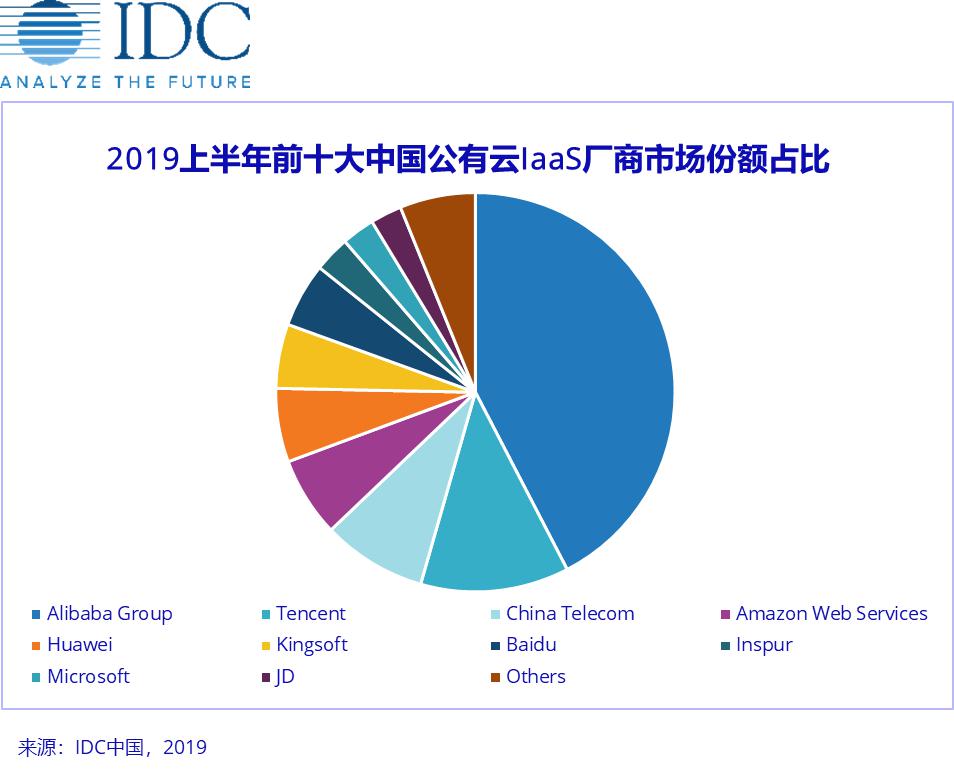 中国cdn上市公司有哪些?哪家企业市场份额最大? 第3张 中国cdn上市公司有哪些?哪家企业市场份额最大? 第3张