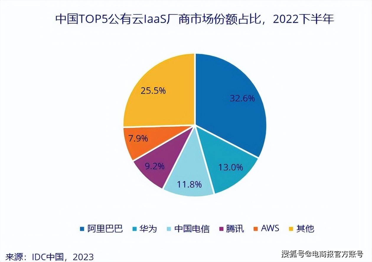 中国cdn上市公司有哪些?哪家企业市场份额最大? 第2张 中国cdn上市公司有哪些?哪家企业市场份额最大? 第2张