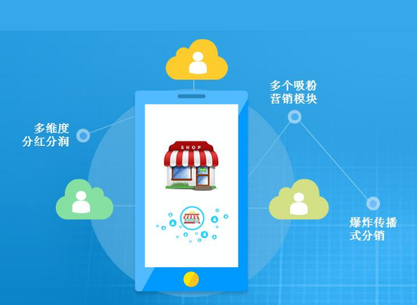 如何选择合适的平台开发高质量网络商城公司? 第2张 如何选择合适的平台开发高质量网络商城公司? 第2张