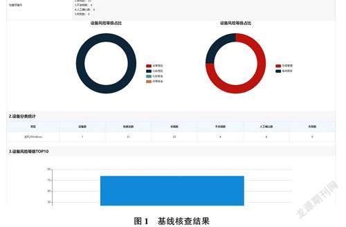安全基线配置检查工具有哪些?如何选择适合的? 第3张 安全基线配置检查工具有哪些?如何选择适合的? 第3张