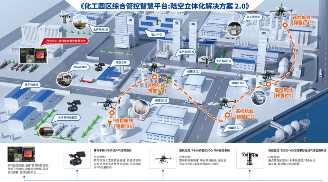 安全生产监测监控在石油化工领域如何有效落地? 第1张 安全生产监测监控在石油化工领域如何有效落地? 第1张