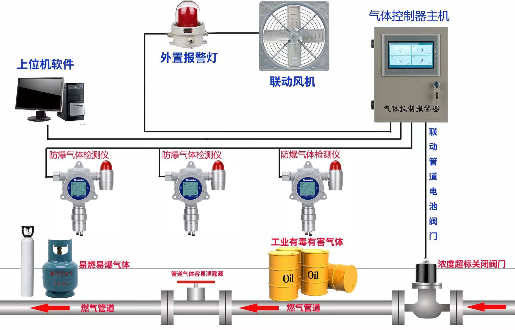 安全生产监测监控在石油化工领域如何有效落地? 第3张 安全生产监测监控在石油化工领域如何有效落地? 第3张