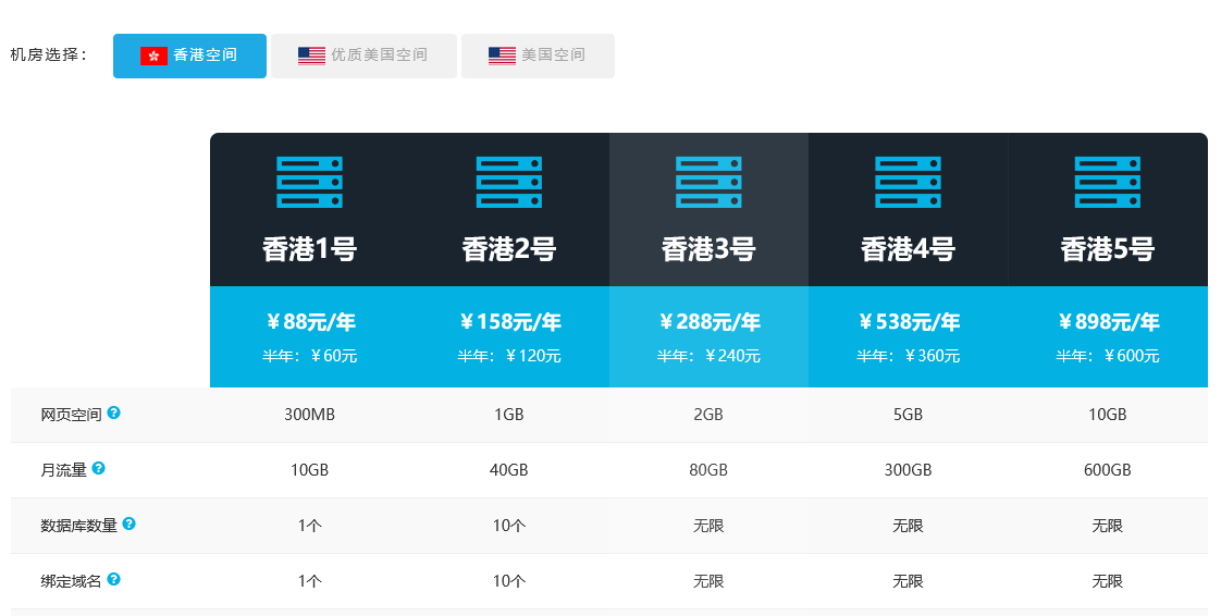 星际虚拟主机控制面板和cPanel哪个更值得选? 第2张 星际虚拟主机控制面板和cPanel哪个更值得选? 第2张