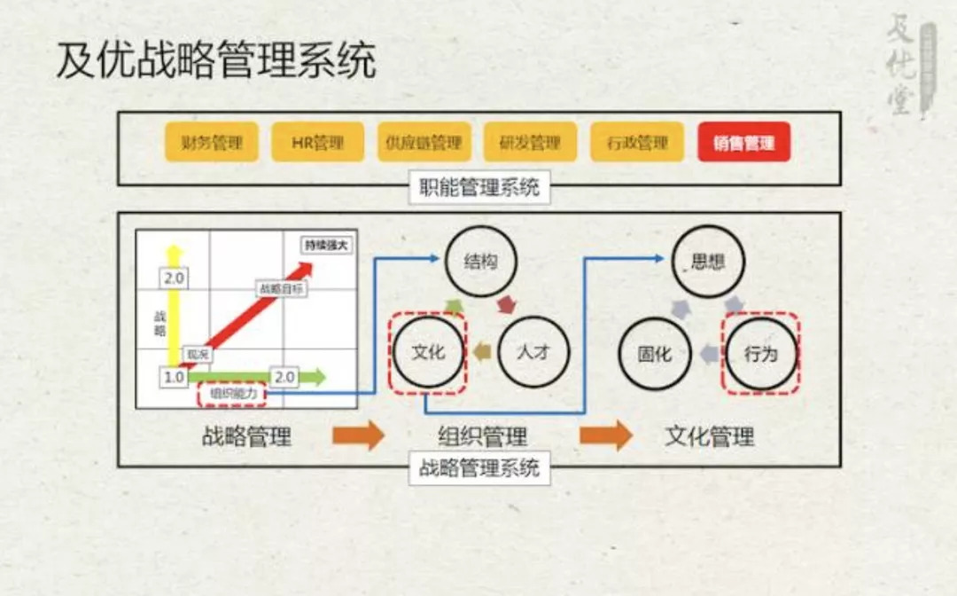 CI配置在舰队管理中如何发挥关键作用?探讨其应用与优化策略。 第1张 CI配置在舰队管理中如何发挥关键作用?探讨其应用与优化策略。 第1张