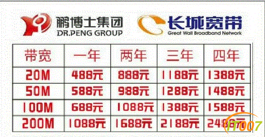 昆明长城宽带怎么样,昆明长城宽带多少钱 第2张 昆明长城宽带怎么样,昆明长城宽带多少钱 第2张