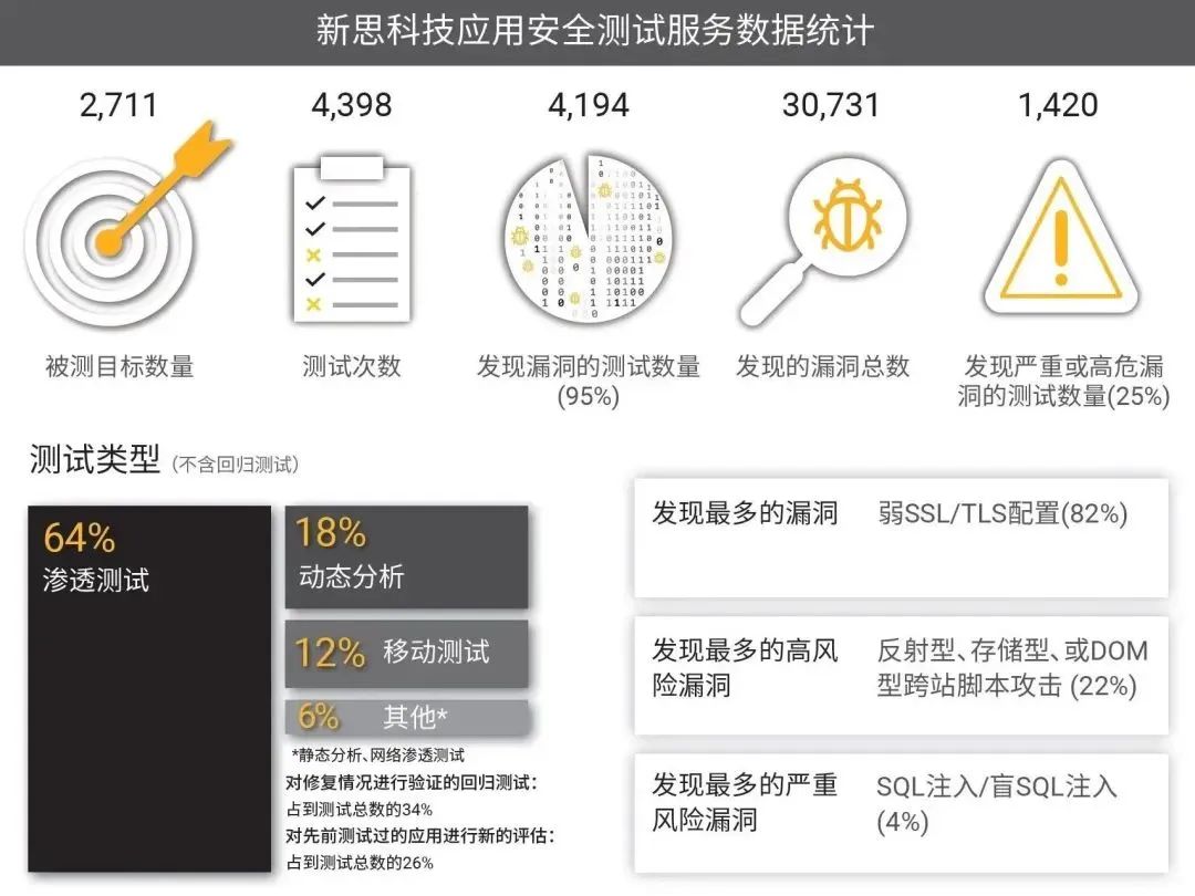 安全众测效果如何?参与靠谱吗?能发现漏洞吗? 第2张 安全众测效果如何?参与靠谱吗?能发现漏洞吗? 第2张