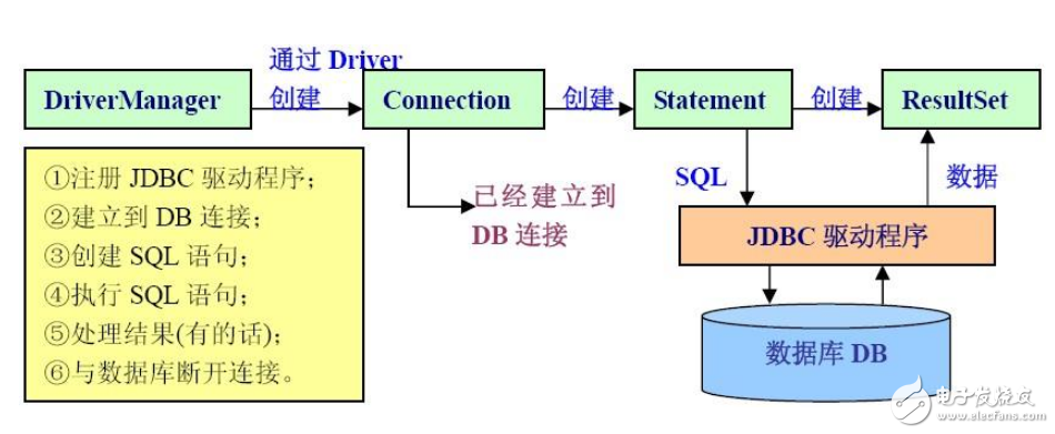 如何正确配置JDBC事务处理?详解常见问题与优化配置 第1张 如何正确配置JDBC事务处理?详解常见问题与优化配置 第1张