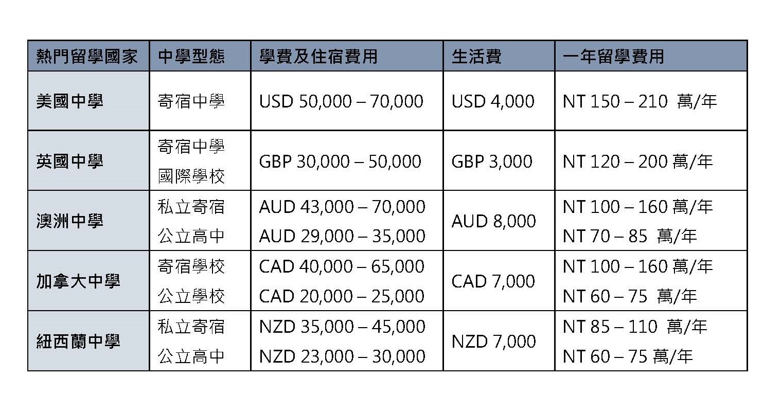 不同类型域名申请费用大揭秘,究竟需要花多少钱? 第2张 不同类型域名申请费用大揭秘,究竟需要花多少钱? 第2张