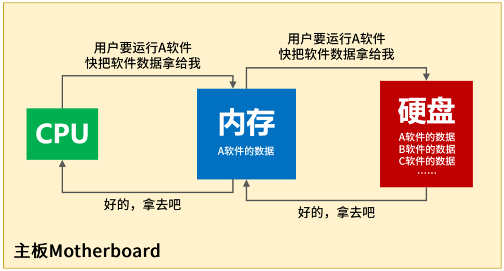 bandwagonhost/搬瓦工-年付3.99$/超低价VPS/小内存/SSD硬盘