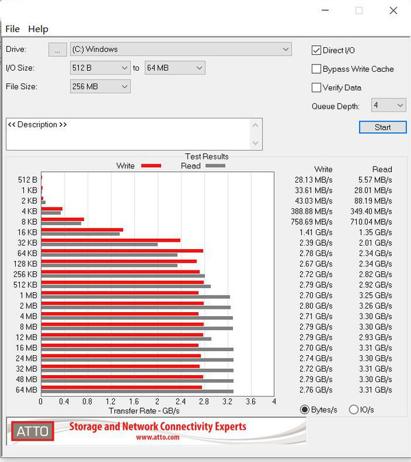 bandwagonhost/搬瓦工-年付3.99$/超低价VPS/小内存/SSD硬盘