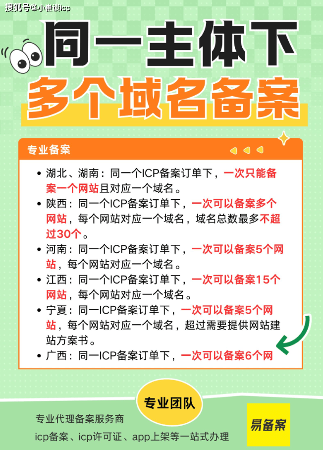已完成域名备案,现在想新增解析多个域名,有什么规定吗?