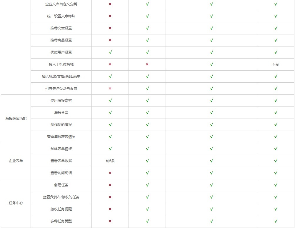 青岛网站开发报价多少?性价比高的网站开发服务哪家强? 第2张 青岛网站开发报价多少?性价比高的网站开发服务哪家强? 第2张