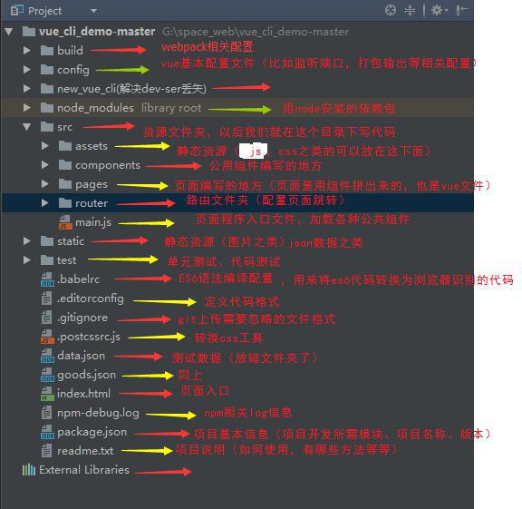 Vue CLI项目配置过程中常见的问题及配置技巧? 第3张 Vue CLI项目配置过程中常见的问题及配置技巧? 第3张