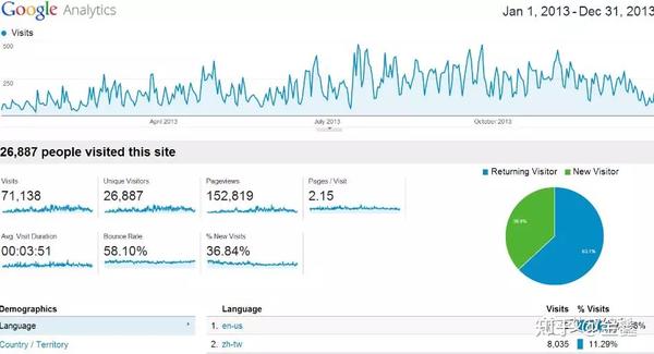 PHP CompeteAPI怎么用?如何获取网站访问统计信息? 第1张 PHP CompeteAPI怎么用?如何获取网站访问统计信息? 第1张