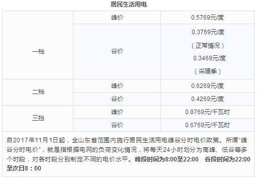 临沂广电宽带多少钱,临沂广电宽带资费 第1张 临沂广电宽带多少钱,临沂广电宽带资费 第1张