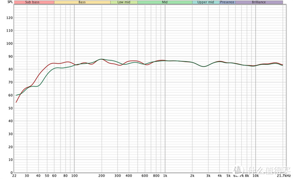 prometeus-50m内存VPS/达拉斯/简单测评