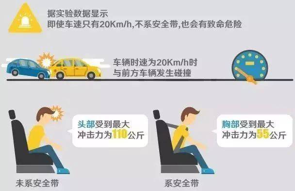 安全带作用数据有哪些?关键时刻真能救命吗? 第2张 安全带作用数据有哪些?关键时刻真能救命吗? 第2张