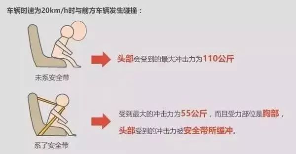安全带作用数据有哪些?关键时刻真能救命吗? 第3张 安全带作用数据有哪些?关键时刻真能救命吗? 第3张