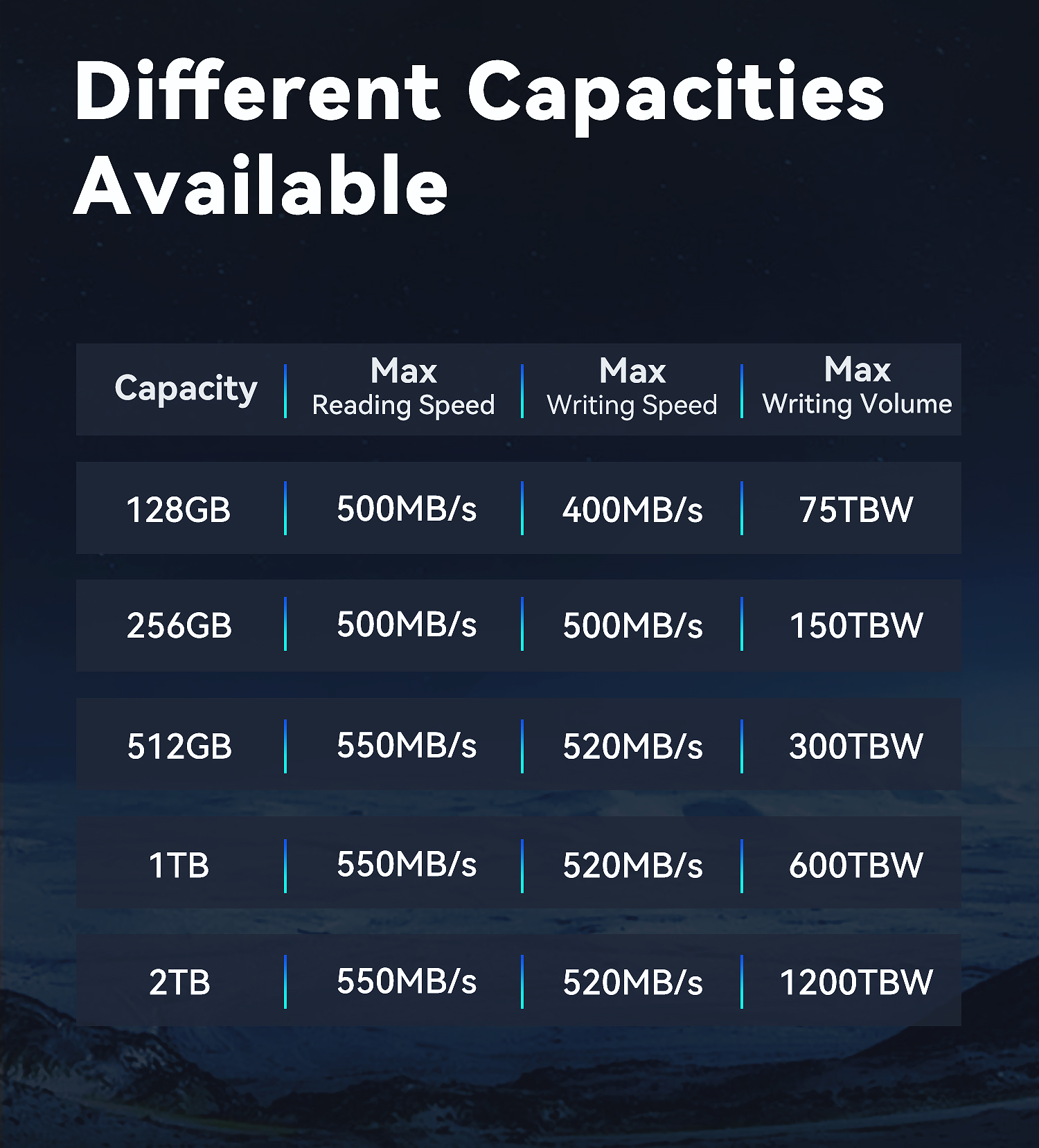 budgetvm-7.99$/1g内存/2g突发/35gSSD/2IP/3T流量