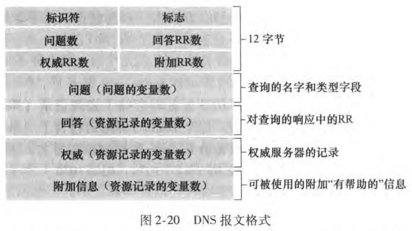 域名系统DS记录格式是怎样的?详解其具体构成和应用规范 第2张 域名系统DS记录格式是怎样的?详解其具体构成和应用规范 第2张