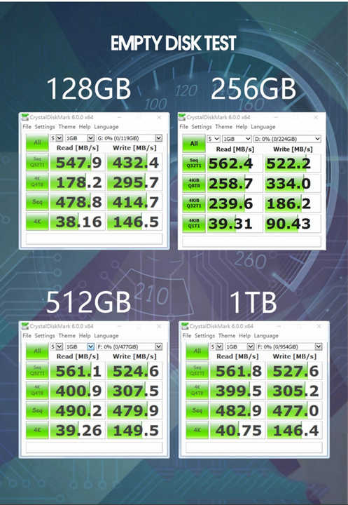 budgetvm-7.99$/1g内存/2g突发/35gSSD/2IP/3T流量
