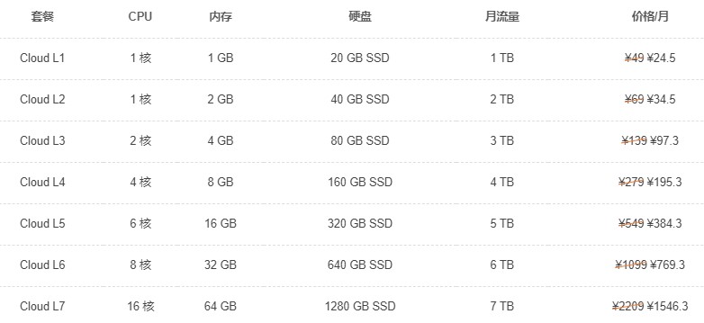 sugarhosts-9.95$/Xen/1g内存/60g硬盘/1T流量/洛杉矶