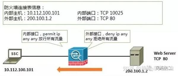 防火墙如何挑选?揭秘选购防火墙的实用技巧与注意事项? 第2张 防火墙如何挑选?揭秘选购防火墙的实用技巧与注意事项? 第2张