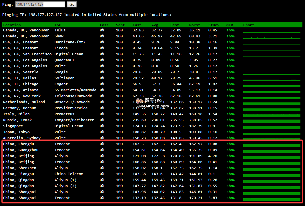 sugarhosts-9.95$/Xen/1g内存/60g硬盘/1T流量/洛杉矶