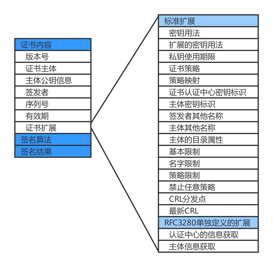 PKI技术在网络工程应用中的效果如何进行评价? 第2张 PKI技术在网络工程应用中的效果如何进行评价? 第2张