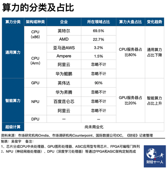 服务器通用计算能力如何计算机?服务器算力怎么评估 第1张 服务器通用计算能力如何计算机?服务器算力怎么评估 第1张