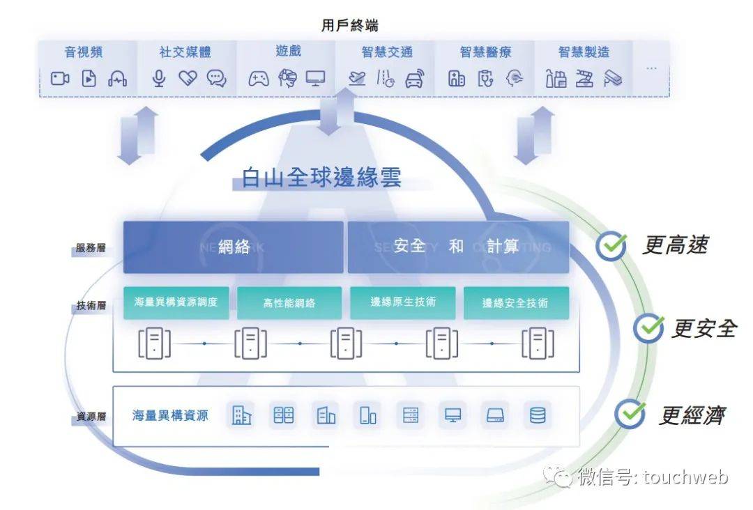 安全数据边界接入平台如何保障跨域数据安全可控流转? 第2张 安全数据边界接入平台如何保障跨域数据安全可控流转? 第2张