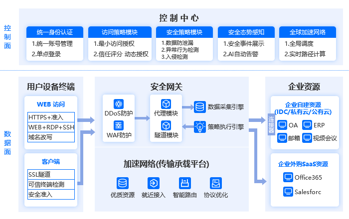 安全数据边界接入平台如何保障跨域数据安全可控流转? 第1张 安全数据边界接入平台如何保障跨域数据安全可控流转? 第1张