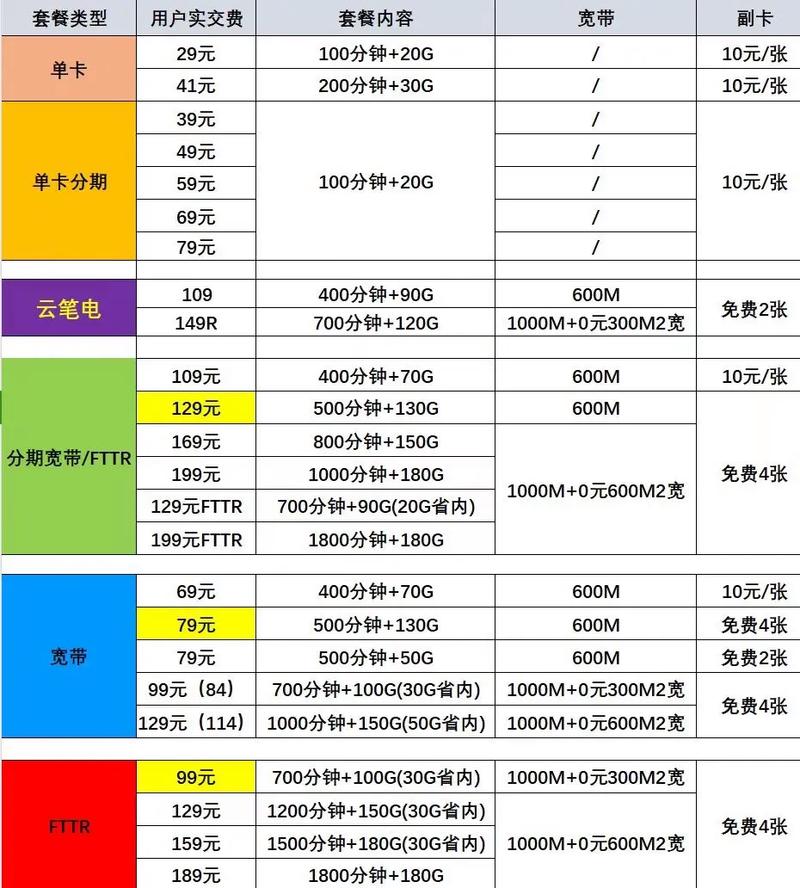 如何查电信宽带，电信宽带查询方法