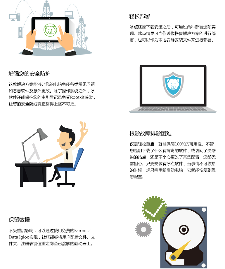安全状态发生故障怎么办?如何快速排查解决? 第2张 安全状态发生故障怎么办?如何快速排查解决? 第2张