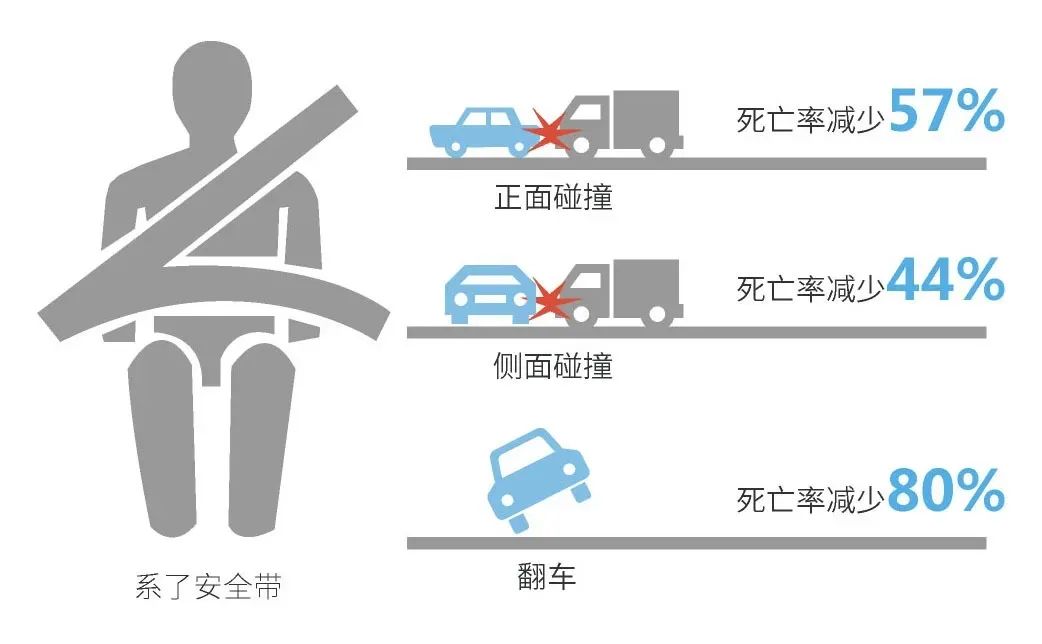 安全带物联网如何实时守护驾乘人员生命安全? 第3张 安全带物联网如何实时守护驾乘人员生命安全? 第3张