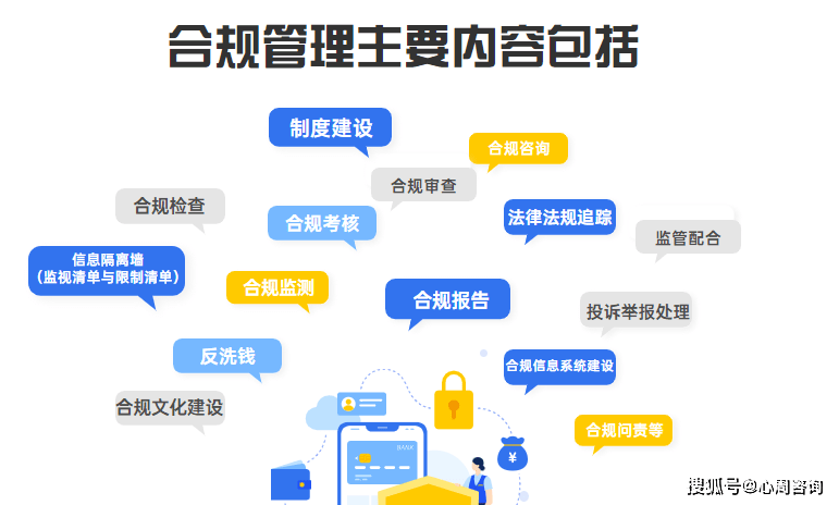 安全合规比较好?企业如何做好安全合规管理? 第1张 安全合规比较好?企业如何做好安全合规管理? 第1张