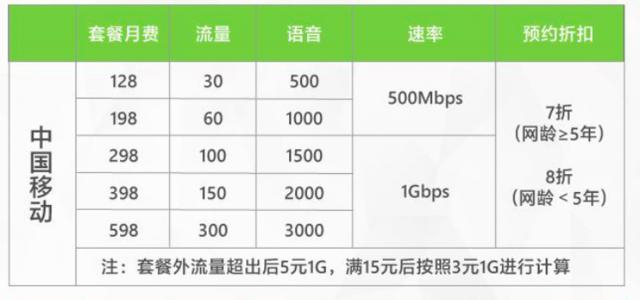 CDN一个月跑800G流量,具体费用大概要多少钱? 第2张 CDN一个月跑800G流量,具体费用大概要多少钱? 第2张