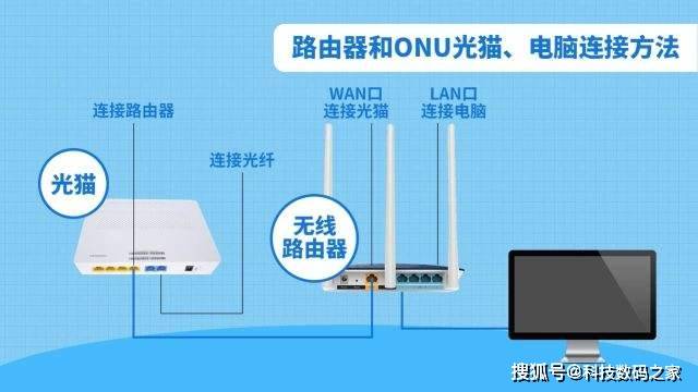 宽带通nat是什么?宽带通nat怎么设置 第3张 宽带通nat是什么?宽带通nat怎么设置 第3张