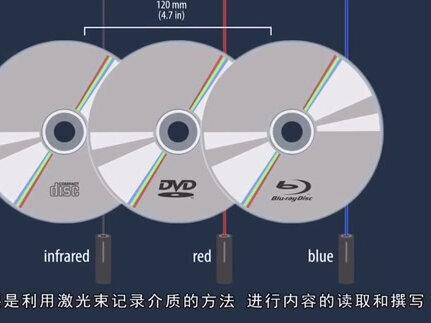 光盘存储服务器是什么?光盘存储服务器价格 第1张 光盘存储服务器是什么?光盘存储服务器价格 第1张