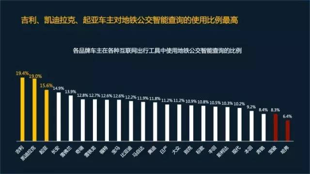安全出行数据有哪些关键指标?如何通过数据提升出行安全? 第2张 安全出行数据有哪些关键指标?如何通过数据提升出行安全? 第2张