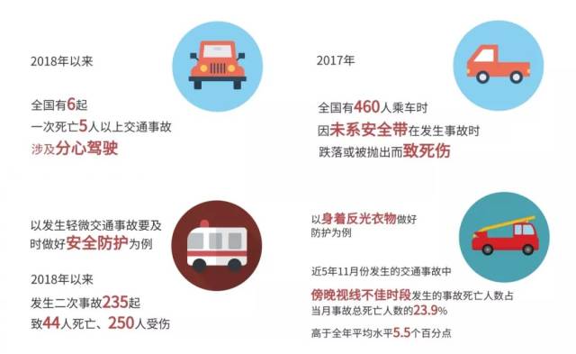 安全出行数据有哪些关键指标?如何通过数据提升出行安全? 第1张 安全出行数据有哪些关键指标?如何通过数据提升出行安全? 第1张