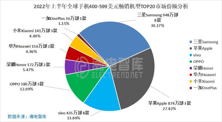 2013年第四季度低价VPS排行榜前10强