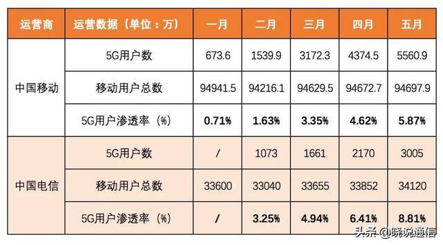 totyun：日本机房cn2（CIA）网络VPS测评（回程，电信CN2、联通AS4837、移动NTT）