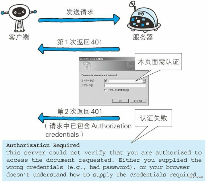 PHP怎么获取网络状态码，PHP获取HTTP状态码的方法