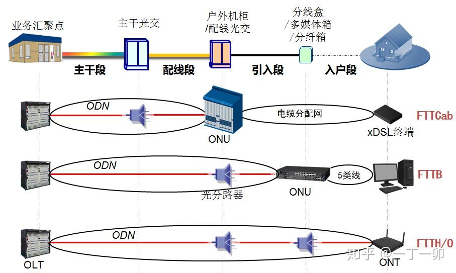 光网络拿来干啥用,光网络的主要用途是什么 第2张 光网络拿来干啥用,光网络的主要用途是什么 第2张