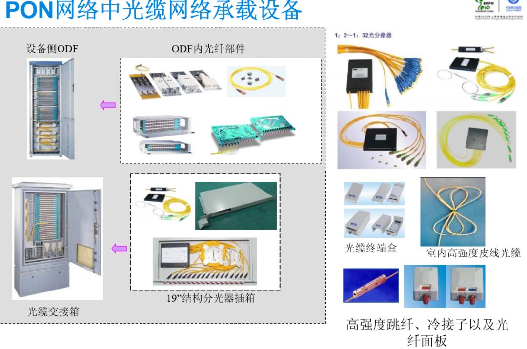 光网络拿来干啥用,光网络的主要用途是什么 第3张 光网络拿来干啥用,光网络的主要用途是什么 第3张