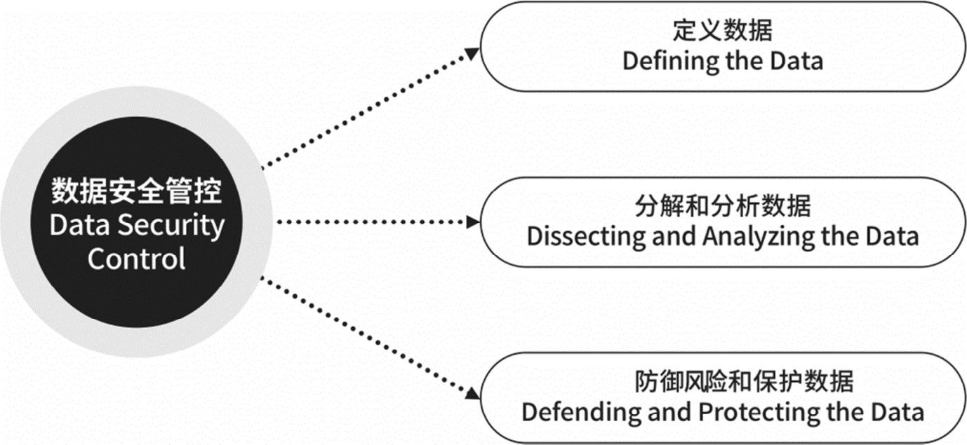 安全数据是什么意思啊?新手必看的定义与解析 第1张 安全数据是什么意思啊?新手必看的定义与解析 第1张