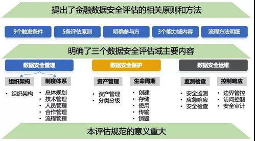 安全数据是什么意思啊?新手必看的定义与解析 第3张 安全数据是什么意思啊?新手必看的定义与解析 第3张