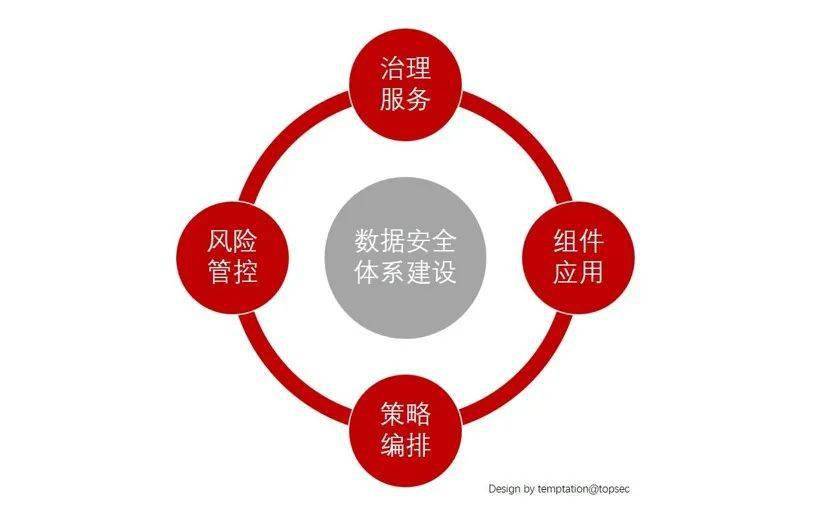 安全保证体系如何确保企业数据安全与合规? 第2张 安全保证体系如何确保企业数据安全与合规? 第2张