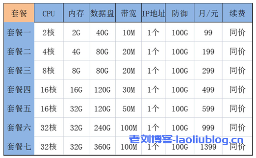 云基:美国服务器,最低百兆CN2 GIA,50~500G防御,无视CC/可自定义防御规则,10分钟交付 第1张 云基:美国服务器,最低百兆CN2 GIA,50~500G防御,无视CC/可自定义防御规则,10分钟交付 第1张